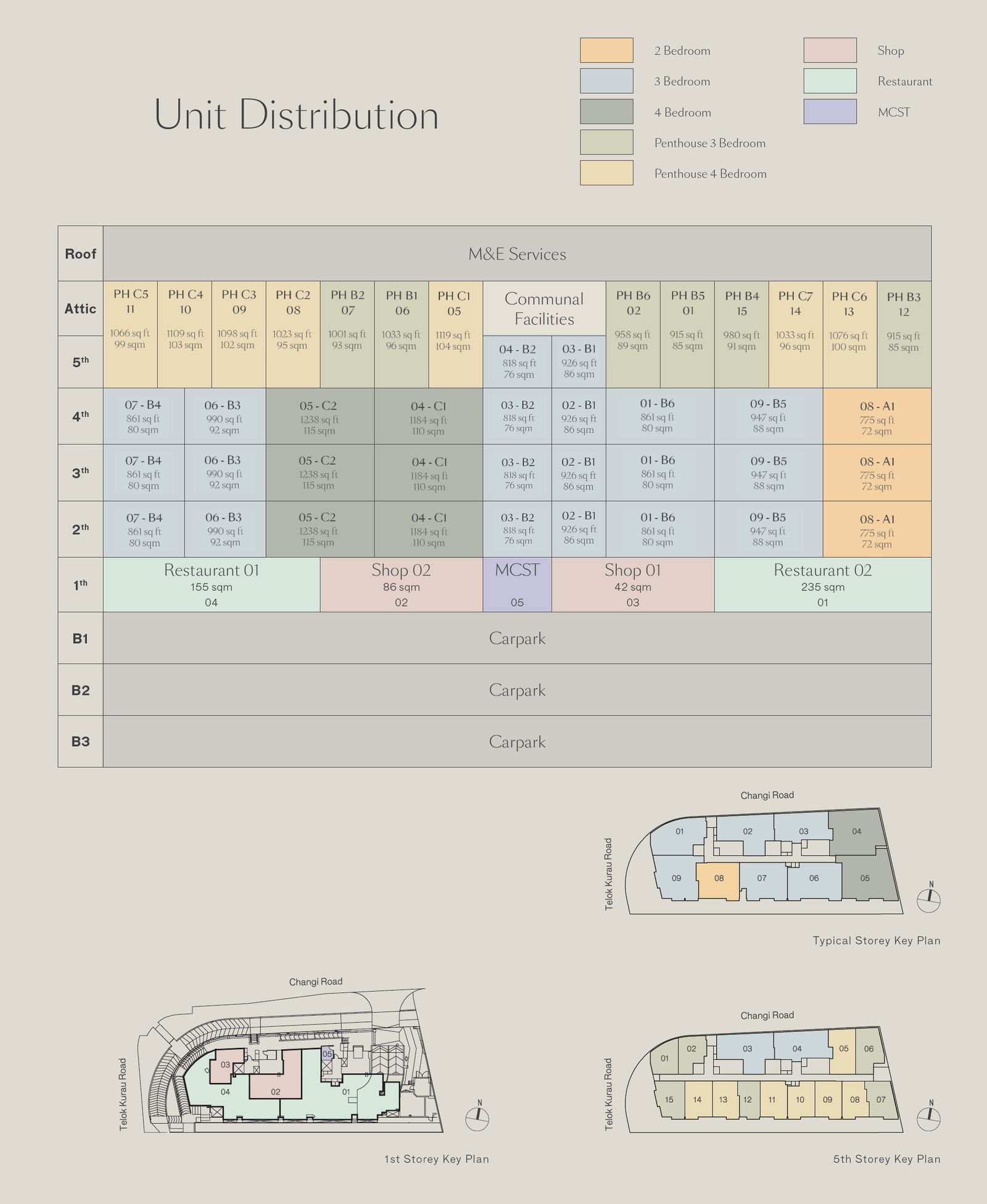 Tedge (Commercial) Elevation Chart